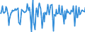 Indicator: Market Hotness:: Median Days on Market in Medina County, OH