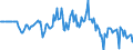 Indicator: Market Hotness:: Median Days on Market Versus the United States in Medina County, OH