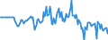 Indicator: Market Hotness:: Median Days on Market Day in Medina County, OH