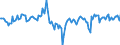 Indicator: Market Hotness:: Median Listing Price in Medina County, OH