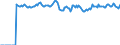 Indicator: Market Hotness:: Median Listing Price Versus the United States in Medina County, OH