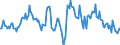 Indicator: Market Hotness:: Median Listing Price in Medina County, OH