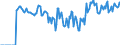 Indicator: Market Hotness:: Supply Score in Medina County, OH