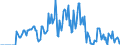 Indicator: Market Hotness: Hotness Rank in Medina County, OH: 