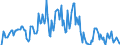 Indicator: Market Hotness: Hotness Rank in Medina County, OH: 