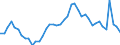 Indicator: Unemployed Persons in Medina County, OH: 