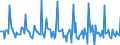 Indicator: Market Hotness: Listing Views per Property: Versus the United States in Medina County, OH