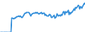 Indicator: Market Hotness: Page View Count per Property: Versus the United States in Medina County, OH
