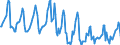 Indicator: Housing Inventory: Median Days on Market: in Medina County, OH