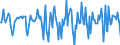 Indicator: Housing Inventory: Median Days on Market: Month-Over-Month in Medina County, OH