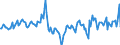 Indicator: Housing Inventory: Median Days on Market: Year-Over-Year in Medina County, OH