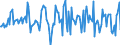 Indicator: Housing Inventory: Median: Listing Price Month-Over-Month in Medina County, OH