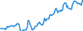 Indicator: Housing Inventory: Median: Listing Price per Square Feet in Medina County, OH