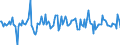 Indicator: Housing Inventory: Median: Listing Price per Square Feet Month-Over-Month in Medina County, OH