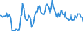 Indicator: Housing Inventory: Median: Listing Price per Square Feet Year-Over-Year in Medina County, OH