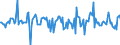 Indicator: Housing Inventory: Median: Home Size in Square Feet Month-Over-Month in Medina County, OH