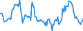 Indicator: Housing Inventory: Median: Home Size in Square Feet Year-Over-Year in Medina County, OH