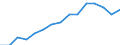 Indicator: Population Estimate,: by Sex, Total Population (5-year estimate) in Meigs County, OH