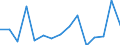 Indicator: Population Estimate,: Total, Hispanic or Latino, White Alone (5-year estimate) in Meigs County, OH