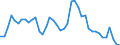 Indicator: Unemployed Persons in Meigs County, OH: 