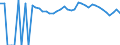 Indicator: 90% Confidence Interval: Upper Bound of Estimate of People of All Ages in Poverty for Meigs County, OH