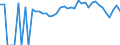 Indicator: 90% Confidence Interval: Lower Bound of Estimate of Percent of People of All Ages in Poverty for Meigs County, OH