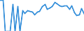 Indicator: 90% Confidence Interval: Lower Bound of Estimate of Percent of People Age 0-17 in Poverty for Meigs County, OH