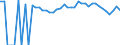 Indicator: 90% Confidence Interval: Upper Bound of Estimate of Percent of People of All Ages in Poverty for Meigs County, OH