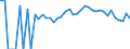 Indicator: Estimated Percent of: People Age 0-17 in Poverty for Meigs County, OH