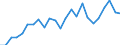 Indicator: Real Gross Domestic Product:: Private Services-Providing Industries in Meigs County, OH