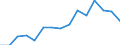 Indicator: Population Estimate,: Total, Not Hispanic or Latino, Black or African American Alone (5-year estimate) in Mercer County, OH