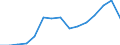 Indicator: Population Estimate,: Total, Not Hispanic or Latino, Native Hawaiian and Other Pacific Islander Alone (5-year estimate) in Mercer County, OH