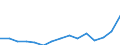 Indicator: Population Estimate,: Total, Not Hispanic or Latino, Two or More Races, Two Races Excluding Some Other Race, and Three or More Races (5-year estimate) in Mercer County, OH