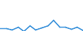 Indicator: Population Estimate,: Total, Hispanic or Latino, Some Other Race Alone (5-year estimate) in Mercer County, OH