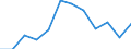 Indicator: Population Estimate,: Migration Flow (5-year estimate) for Mercer County, OH (DISCONTINUED)