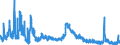 Indicator: Unemployed Persons in Mercer County, OH: 