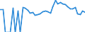 Indicator: 90% Confidence Interval: Lower Bound of Estimate of Related Children Age 5-17 in Families in Poverty for Mercer County, OH