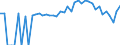 Indicator: 90% Confidence Interval: Lower Bound of Estimate of People of All Ages in Poverty for Mercer County, OH