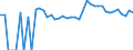 Indicator: 90% Confidence Interval: Upper Bound of Estimate of Related Children Age 5-17 in Families in Poverty for Mercer County, OH