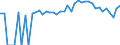 Indicator: 90% Confidence Interval: Upper Bound of Estimate of People of All Ages in Poverty for Mercer County, OH