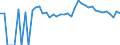 Indicator: 90% Confidence Interval: Upper Bound of Estimate of People Age 0-17 in Poverty for Mercer County, OH