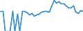 Indicator: 90% Confidence Interval: Lower Bound of Estimate of Percent of Related Children Age 5-17 in Families in Poverty for Mercer County, OH