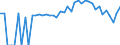Indicator: 90% Confidence Interval: Lower Bound of Estimate of Percent of People of All Ages in Poverty for Mercer County, OH