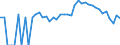 Indicator: 90% Confidence Interval: Lower Bound of Estimate of Percent of People Age 0-17 in Poverty for Mercer County, OH