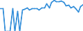 Indicator: 90% Confidence Interval: Upper Bound of Estimate of Percent of People of All Ages in Poverty for Mercer County, OH