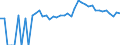Indicator: 90% Confidence Interval: Upper Bound of Estimate of Percent of People Age 0-17 in Poverty for Mercer County, OH