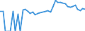 Indicator: Estimated Percent of: Related Children Age 5-17 in Families in Poverty for Mercer County, OH