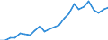 Indicator: Real Gross Domestic Product:: All Industries in Mercer County, OH