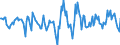 Indicator: Housing Inventory: Active Listing Count: Month-Over-Month in Miami County, OH