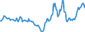 Indicator: Housing Inventory: Active Listing Count: Year-Over-Year in Miami County, OH